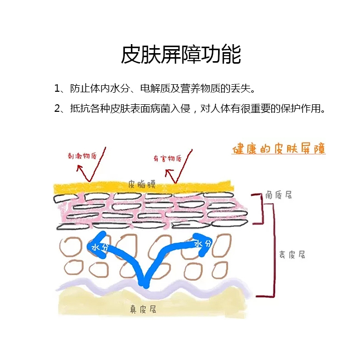 什么是医学护肤？什么样的皮肤需要医学护肤？ 大家可以学习学习，如何才能保护好自己的皮肤