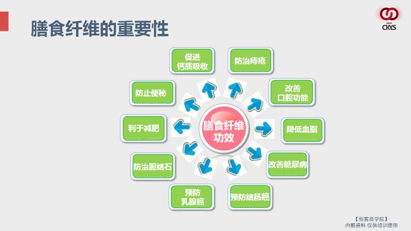 排毒很重要 人若一天没刷牙会有口气，若一个月没洗澡身体会有异味  肠道内10年都没排毒，那就是慢性自杀 汽车开五千公里还要换换机油，清清滤芯才能跑更远的路 人也一样，早起喝一杯益复生，内外呵护，皮肤才能颜如玉